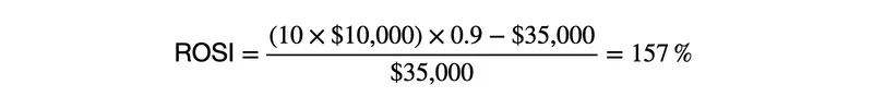 Example ROSI of 10 times 10,000 dollars times 0.9 minus 35,000 dollars all divided by 35,000 dollars equals 157 percent