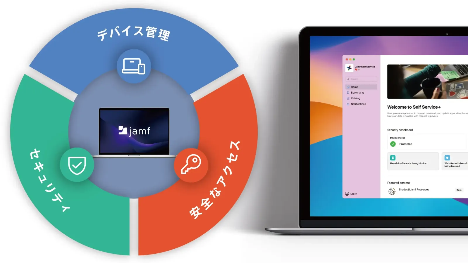 An infographic for Jamf software featuring a laptop and a circular diagram with Japanese text for device management, security, and secure access.