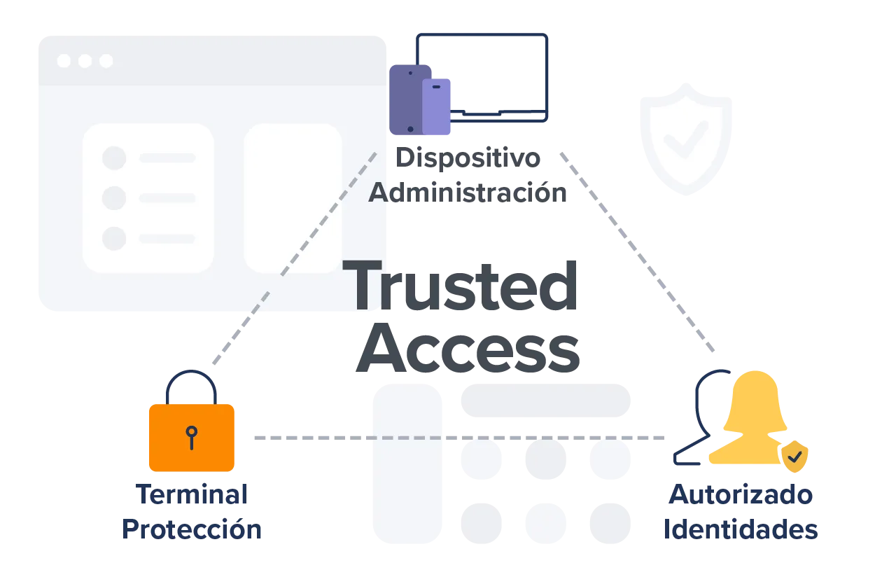 Jamf Apple Device Management Apple protección de endpoints Mac